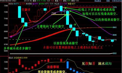 期货交易拔高技能(期货交易需要什么知识和技能)_https://www.hbxfywj.com_期货知识_第1张