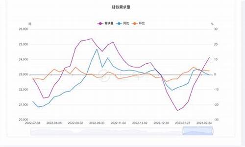 印度硅铁期货价格行情(稀土硅铁价格行情)_https://www.hbxfywj.com_期货知识_第1张