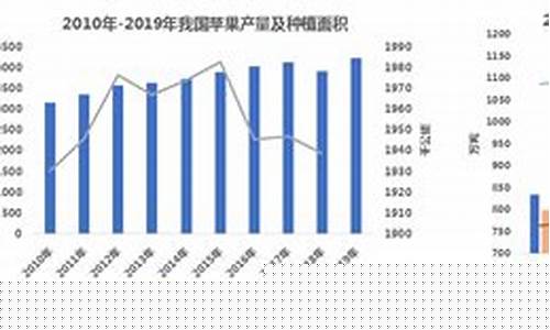 期货苹果行情影响因素图(期货苹果行情影响因素图表分析)_https://www.hbxfywj.com_期货知识_第1张
