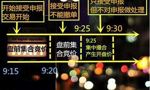 炒股期货交易的规则是啥(期货交易是炒股吗)_https://www.hbxfywj.com_期货知识_第1张