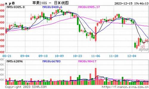 16年苹果期货价格行情(2018年苹果期货)_https://www.hbxfywj.com_期货知识_第1张