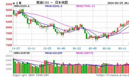 国际菜油期货实时行情走势图(美菜油期货实时行情)_https://www.hbxfywj.com_证券知识_第1张
