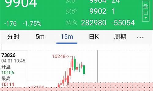 期货交易六个问题分析表(期货交易六个问题分析表怎么做)_https://www.hbxfywj.com_期货知识_第1张