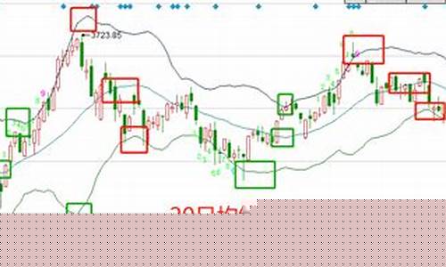 期货交易中什么叫布林线(期货布林线是什么)_https://www.hbxfywj.com_基金知识_第1张