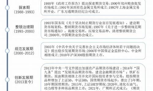 期货交易所历史发展历程(期货交易的历史)_https://www.hbxfywj.com_期货知识_第1张