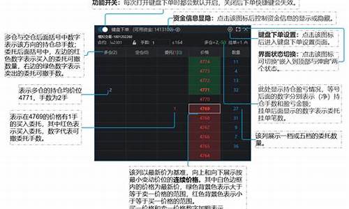 期货交易键盘设置(期货交易快捷键设置)_https://www.hbxfywj.com_期货知识_第1张