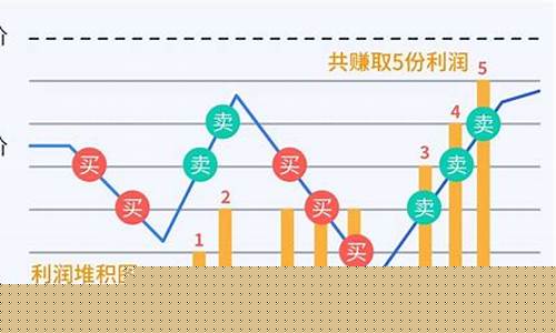 期货交易网格(期货 网格交易)_https://www.hbxfywj.com_证券知识_第1张