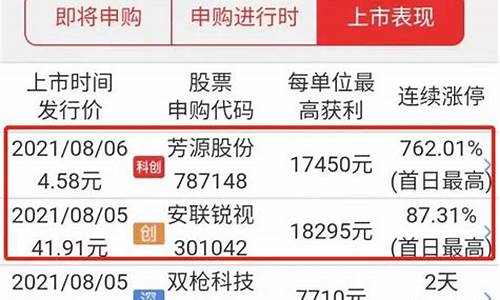 期货交易什么时候卖出最好(期货交易什么时间开盘)_https://www.hbxfywj.com_基金知识_第1张