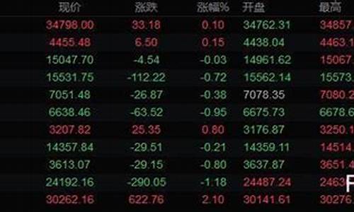 唐山期货今日行情(唐山期货交易所)_https://www.hbxfywj.com_基金知识_第1张