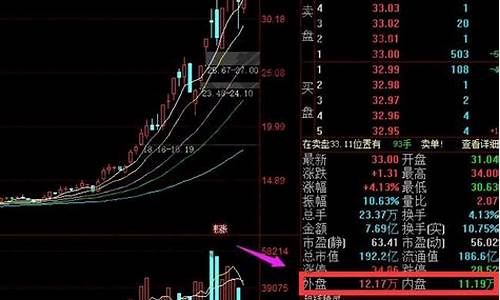 哪里有外盘期货交易平台(哪里有外盘期货交易平台啊)_https://www.hbxfywj.com_证券知识_第1张