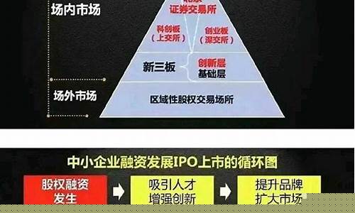 我国资本市场期货交易案例_https://www.hbxfywj.com_基金知识_第1张