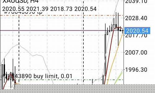 外汇黄金期货今日行情(外汇黄金期货今日行情走势图)_https://www.hbxfywj.com_期货知识_第1张