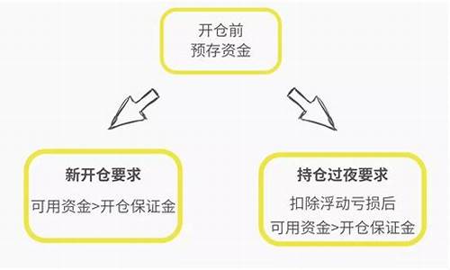 期货交易保证金的结算规则(期货交易保证金比例)_https://www.hbxfywj.com_基金知识_第1张