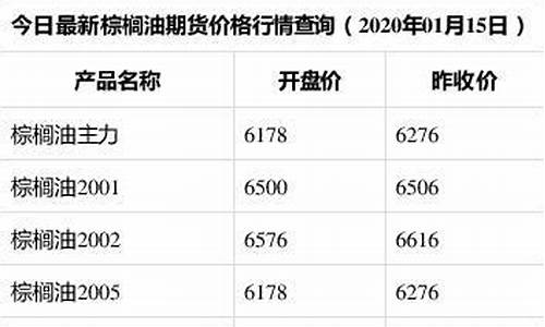 最新棕榈油期货行情分析表(棕榈油2405期货行情)_https://www.hbxfywj.com_证券知识_第1张