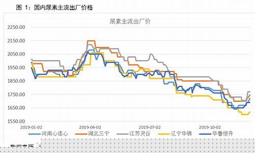 国外期货尿素行情走势如何(尿素期货交易)_https://www.hbxfywj.com_期货知识_第1张