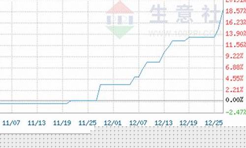 氯化铵期货最新行情走势图(氯化铵最新价格走势图)_https://www.hbxfywj.com_股票知识_第1张