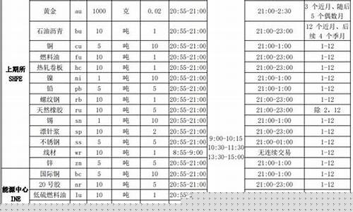 期货交易所五行属性(股票期货五行属性什么)_https://www.hbxfywj.com_期货知识_第1张