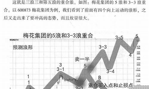 期货交易者和浪哥(期货跟随交易)_https://www.hbxfywj.com_证券知识_第1张