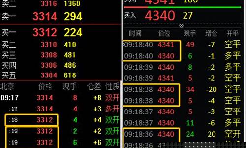 期货逐笔成交行情(期货逐笔交易数据)_https://www.hbxfywj.com_期货知识_第1张