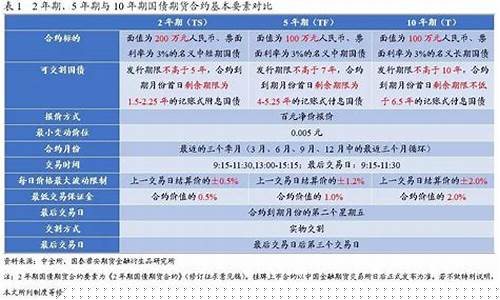 国债期货交易规则(国债期货买卖规则)_https://www.hbxfywj.com_基金知识_第1张