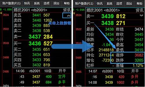 期货交易短板在哪里(期货交易短线)_https://www.hbxfywj.com_期货知识_第1张