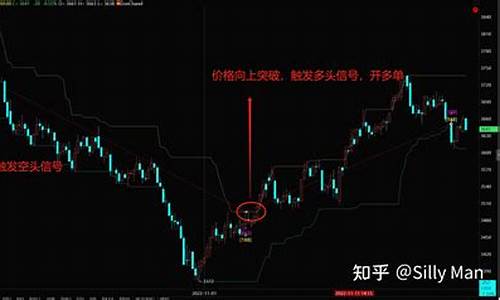 期货交易仓位计算方法公式(期货交易仓位计算方法公式是什么)_https://www.hbxfywj.com_股票知识_第1张