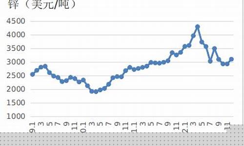 有色金属镍期货行情(有色金属镍价格)_https://www.hbxfywj.com_股票知识_第1张