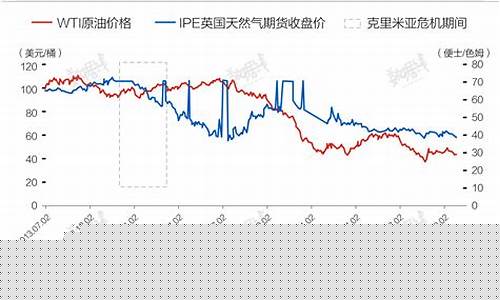 俄罗斯乌克兰期货交易所(俄罗斯期货软件)_https://www.hbxfywj.com_期货知识_第1张