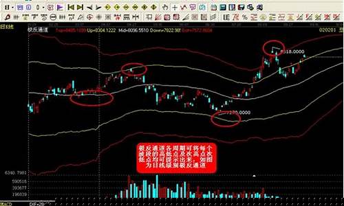 期货交易策略怎么玩的快(期货交易策略和技巧清泽)_https://www.hbxfywj.com_期货知识_第1张