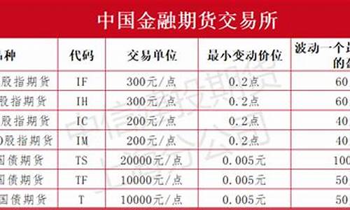 三大金融期货交易品种(我国金融期货品种)_https://www.hbxfywj.com_股票知识_第1张