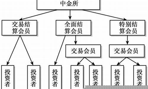 3.5分级期货交易(期货交易分级结算)_https://www.hbxfywj.com_期货知识_第1张