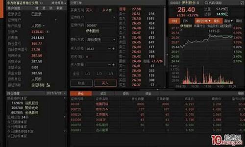 东方财富期货交易单如何看(东方财富怎么看期货行情)_https://www.hbxfywj.com_基金知识_第1张