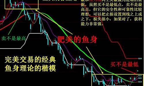 期货交易怎么以小博大为主_https://www.hbxfywj.com_基金知识_第1张