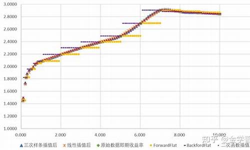 基于Excel的利率期货交易(基于excel的利率期货交易平台)_https://www.hbxfywj.com_证券知识_第1张