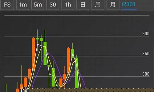 期货交易模拟训练手机软件(期货 模拟 app)_https://www.hbxfywj.com_基金知识_第1张