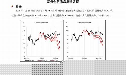 国债期货创新行情(国债期货市场现状、问题及展望)_https://www.hbxfywj.com_期货知识_第1张