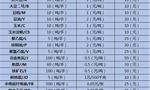 期货交易平台品种(期货交易品种排名)_https://www.hbxfywj.com_股票知识_第1张
