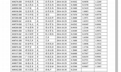 股票目录大全(股票大全集)_https://www.hbxfywj.com_基金知识_第1张