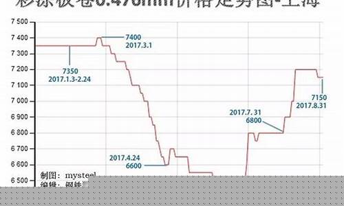 钢材价格走势图k线图(钢材价格行情走势图)_https://www.hbxfywj.com_股票知识_第1张