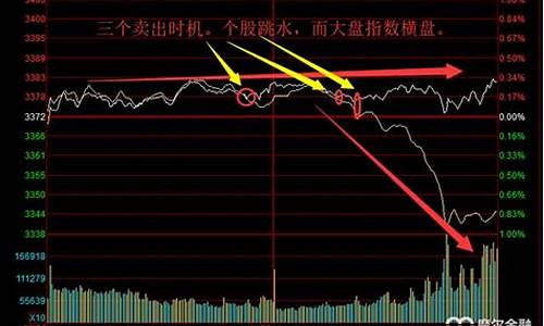 股票大盘小盘是什么意思啊(大盘股小盘股是什么意思)_https://www.hbxfywj.com_期货知识_第1张