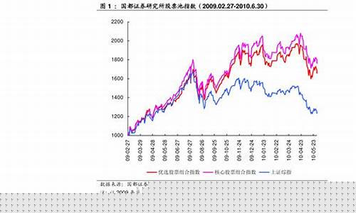 趋势股与情绪股的关系图(趋势股是什么意思)_https://www.hbxfywj.com_证券知识_第1张