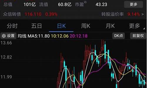 现在哪支股票涨势比较好(买什么股票最安全挣钱)_https://www.hbxfywj.com_基金知识_第1张