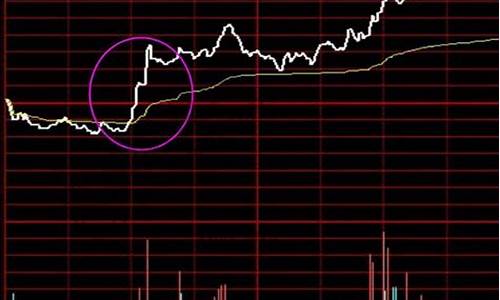 机构买入后股票涨多少可以卖出(机构买入是不是表示要涨)_https://www.hbxfywj.com_股票知识_第1张