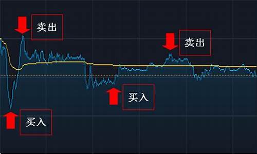 股票买入卖出时间规则(股票t+0怎么开通)_https://www.hbxfywj.com_证券知识_第1张