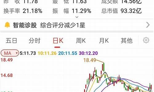 龙建股份会成妖股吗(龙建股份是干什么的)_https://www.hbxfywj.com_期货知识_第1张