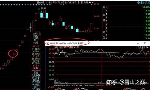 首阴战法买入方法(涨停首阴战法图解)_https://www.hbxfywj.com_证券知识_第1张