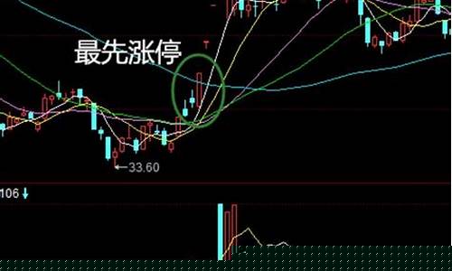 龙头股是怎么定义的(龙头股是如何产生的)_https://www.hbxfywj.com_证券知识_第1张