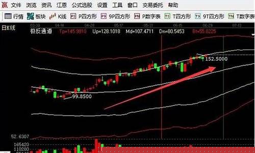 股票的龙头怎么找(股票总龙头怎么找)_https://www.hbxfywj.com_期货知识_第1张