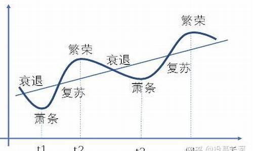 顺周期板块细分龙头(顺周期板块有哪些行业)_https://www.hbxfywj.com_期货知识_第1张