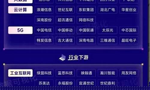 龙头股大全(龙头股都有哪些)_https://www.hbxfywj.com_证券知识_第1张